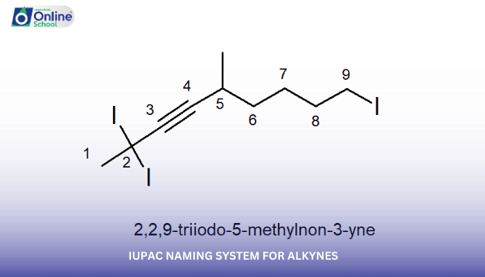 Lesson 26: IUPAC Naming System for Alkynes